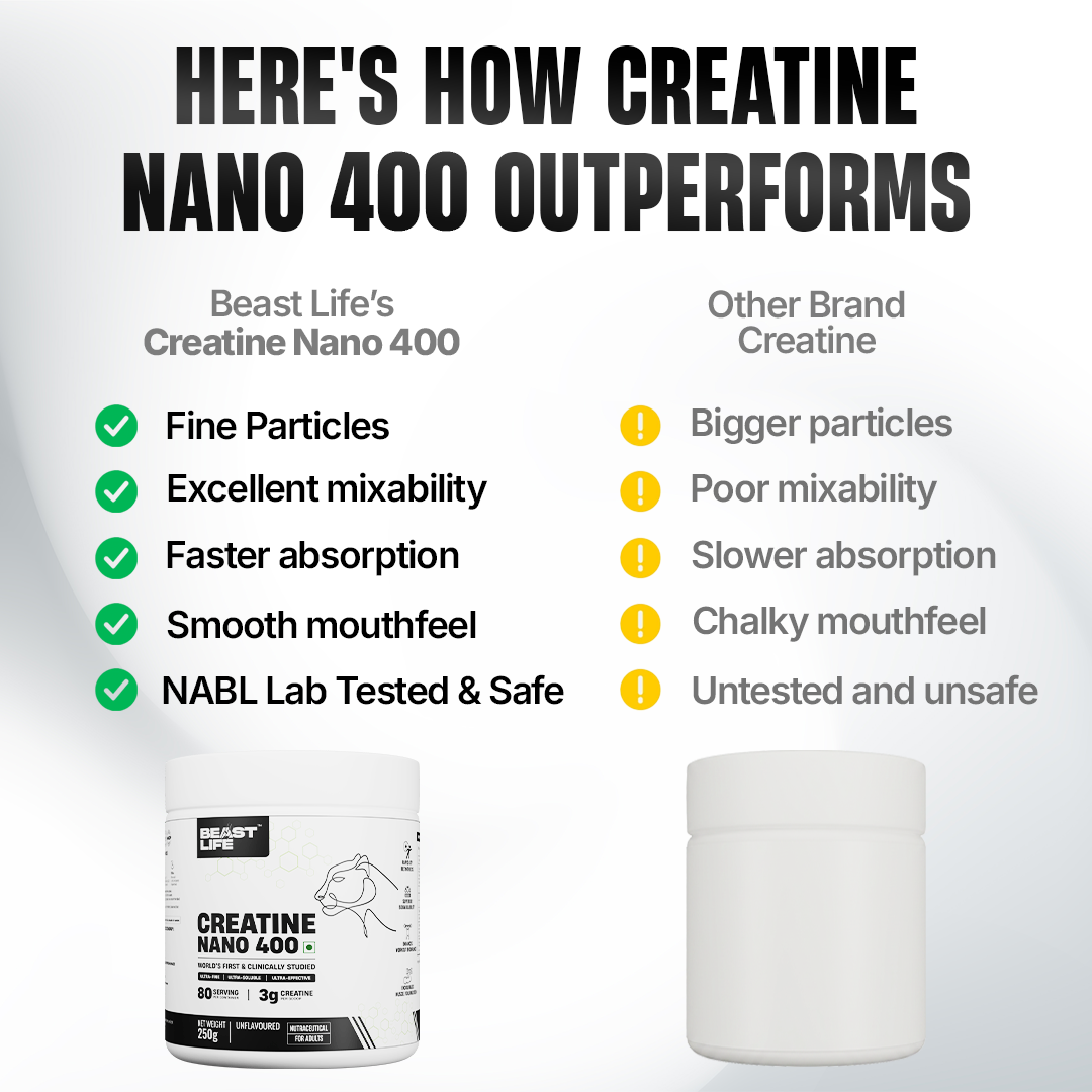 Combo pack | Creatine Nano 400 | Unflavoured | 250 g + Performance Protein | Chocolate | 2 kg