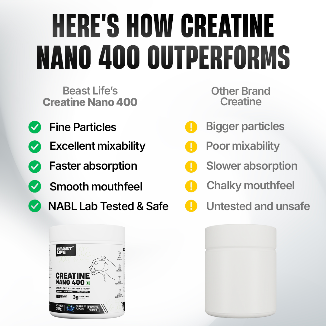 World’s First Creatine Nano 400 | Finest & Fastest Absorbing | 2X Strength| Blueberry | 305G