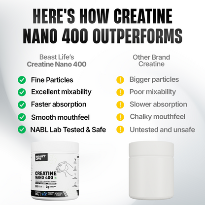 World’s First Creatine Nano 400 | Finest & Fastest Absorbing | 2X Strength| Blueberry | 305G