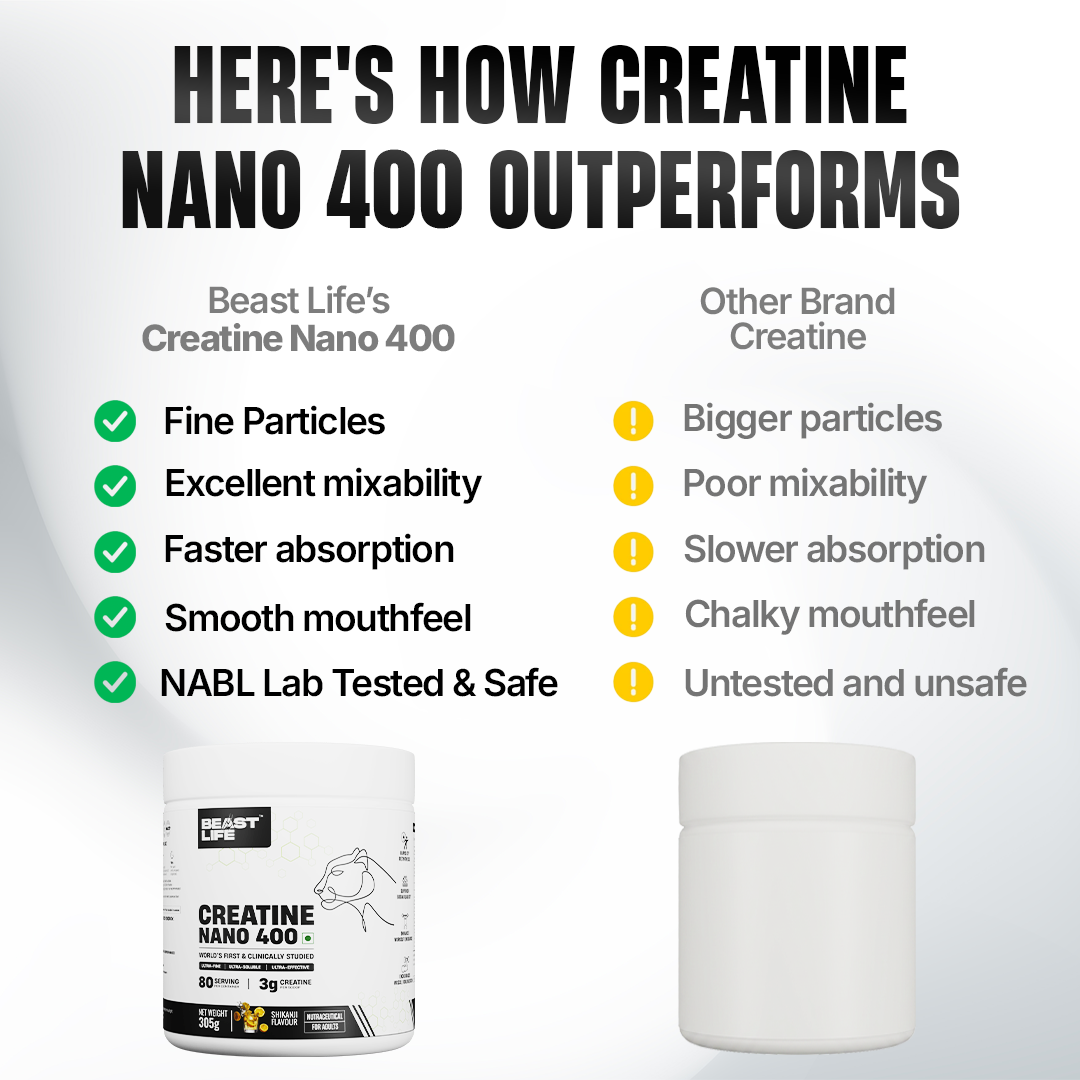 Combo pack | Creatine Nano 400 | Shikanji | 305 g + Performance Protein | Cold Coffee | 2 kg