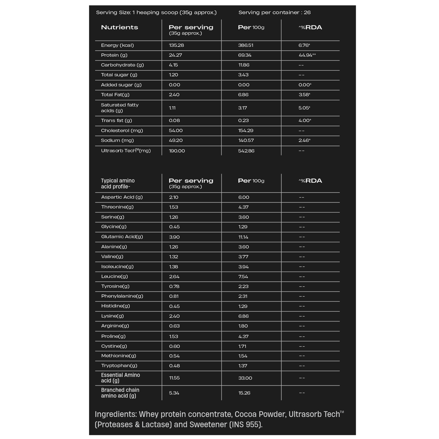 Pro Concentrate Whey Protein with Ultrasorb Tech | Rich Chocolate | 924 g